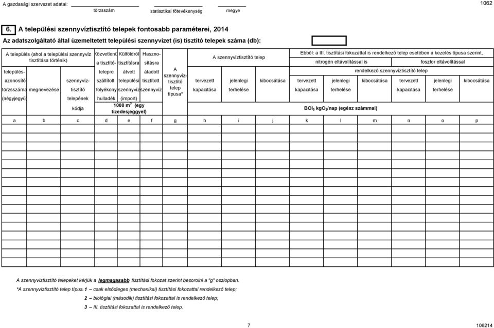 szennyvíztisztító teep típusa* tervezett kapacitása A szennyvíztisztító teep eenegi tereése kibocsátása a b c d e f g i k Ebbő: a III.