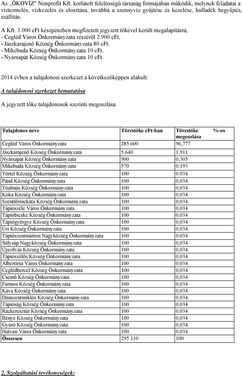 000 eft készpénzben megfizetett jegyzett tıkével került megalapításra, - Cegléd Város Önkormányzata részérıl 2.900 eft, - Jászkarajenı Község Önkormányzata 80 eft.