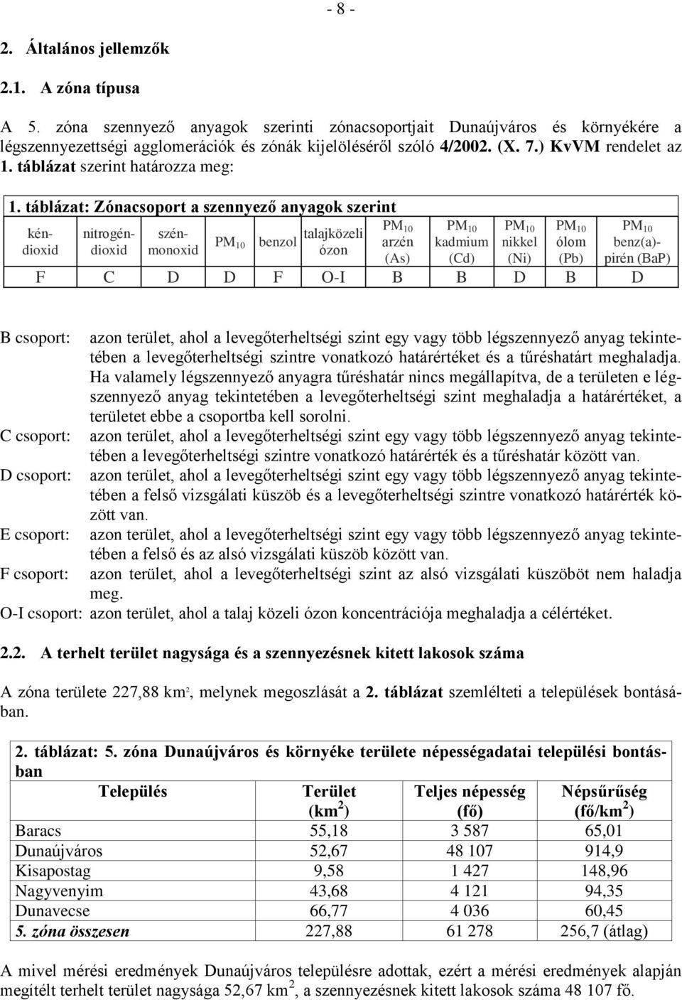 táblázat: Zónacsoport a szennyező anyagok szerint kéndioxid nitrogéndioxid szénmonoxid PM 10 benzol talajközeli ózon PM 10 arzén (As) PM 10 kadmium (Cd) PM 10 nikkel (Ni) PM 10 ólom (Pb) PM 10
