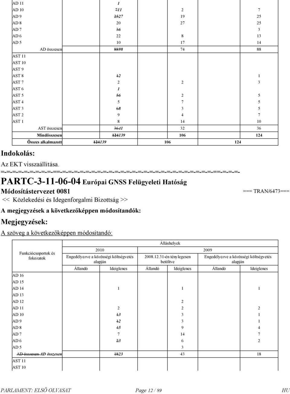 PARTC-3-11-06-04 Európai GNSS Felügyeleti Hatóság Módosítástervezet 0081 << Közlekedési és Idegenforgalmi Bizottság >> A megjegyzések a következőképpen módosítandók: A szöveg a következőképpen