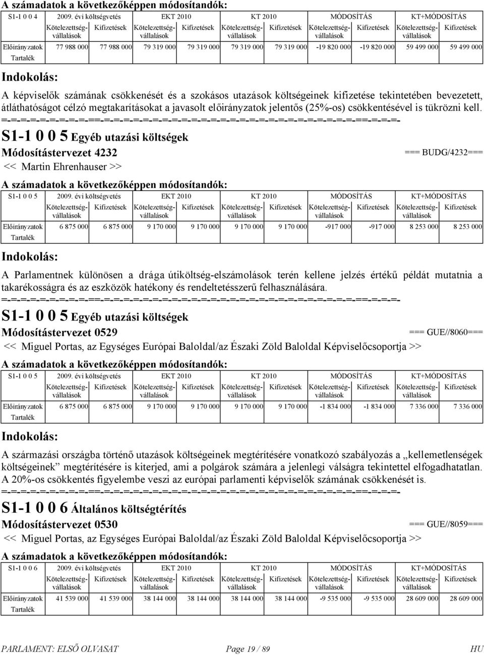 számának csökkenését és a szokásos utazások költségeinek kifizetése tekintetében bevezetett, átláthatóságot célzó megtakarításokat a javasolt előirányzatok jelentős (25%-os) csökkentésével is