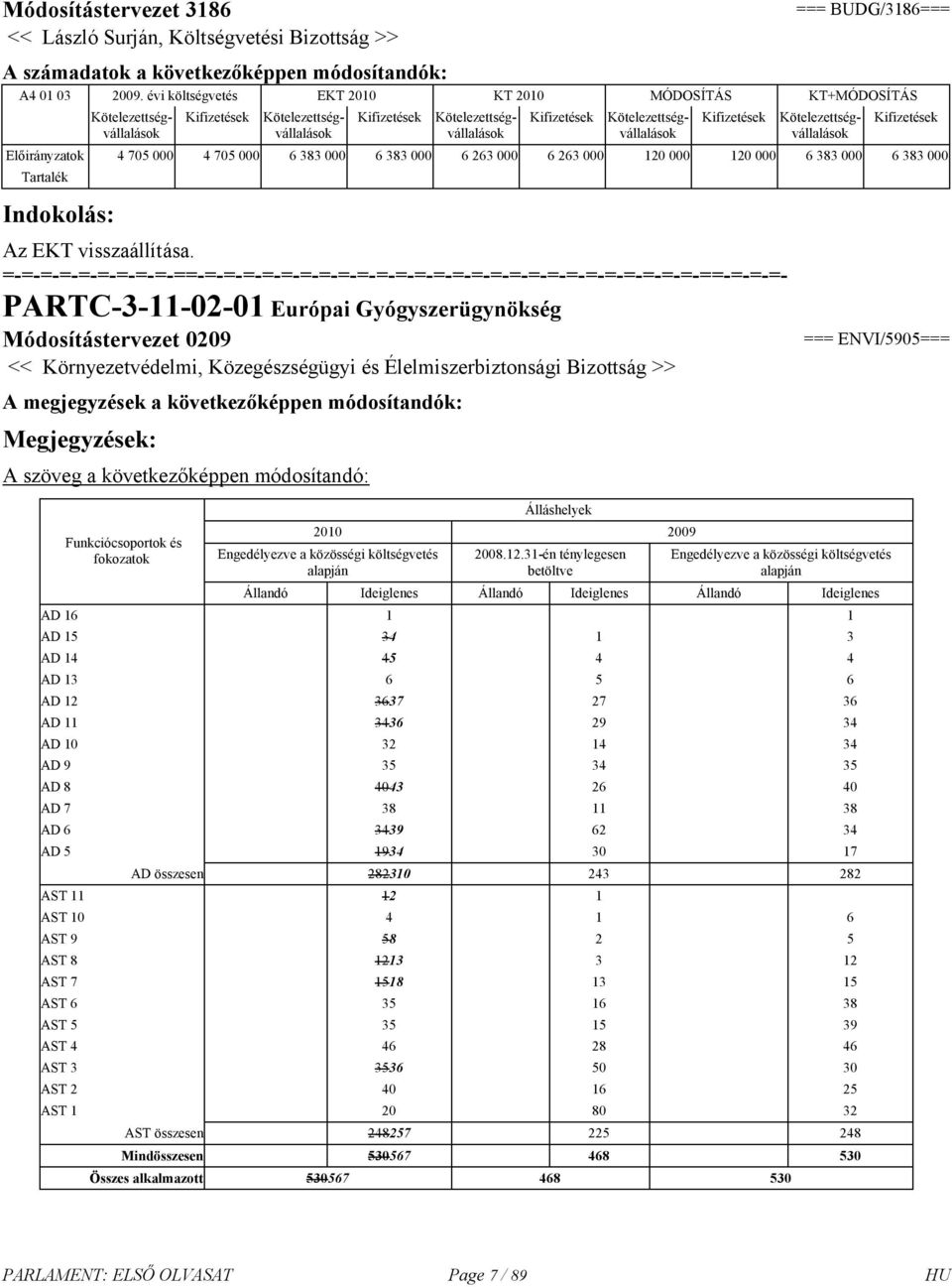 PARTC-3-11-02-01 Európai Gyógyszerügynökség Módosítástervezet 0209 << Környezetvédelmi, Közegészségügyi és Élelmiszerbiztonsági Bizottság >> A megjegyzések a következőképpen módosítandók: A szöveg a