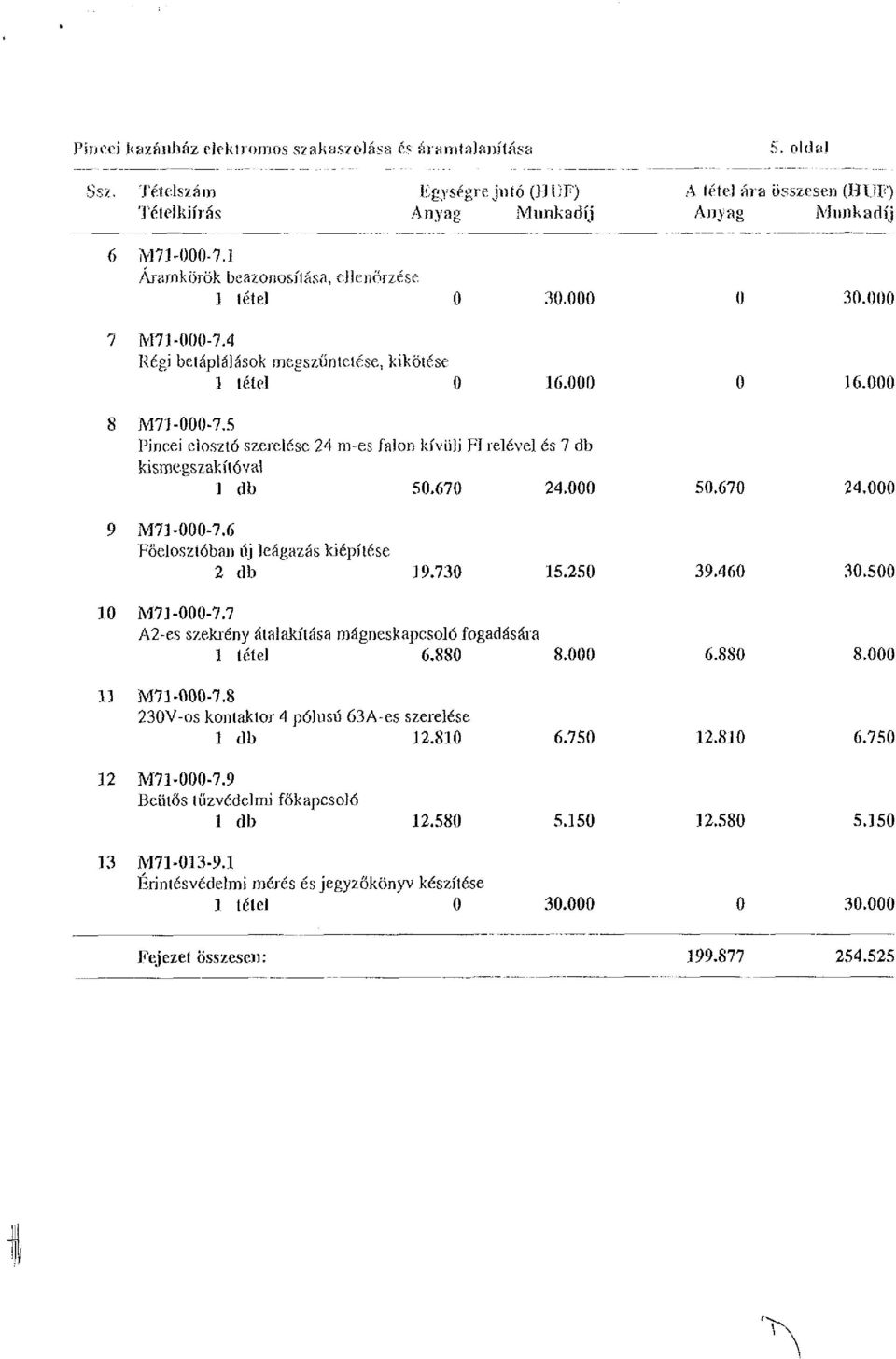 5 Pincei eloszló szejelése 24 m-es falon kívüli Fi relével és 7 db kismegszakítóval ] db 50.670 24.000 50.670 24,000 9 M71-000-7.6 Főelosztóban iíj leágazás kiépítése 2 db 19.730 15.250 39.460 30.