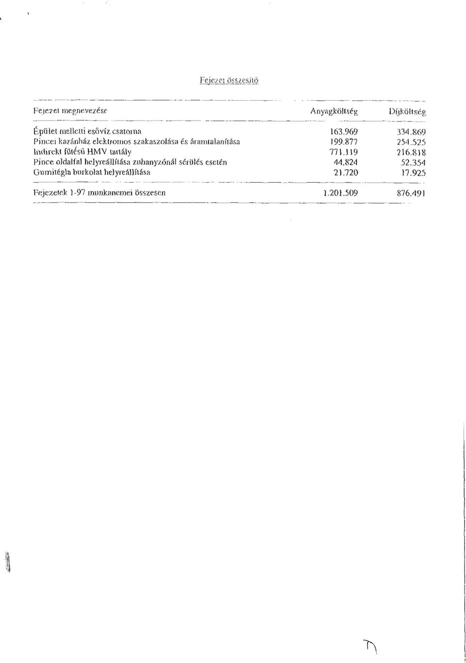 zuhanyzónál sérülés esetén Gumitégla burkolat helyreállítása Fejezetek 1-97 munkanemei összesen