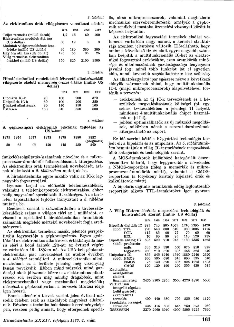 ára (US dollár) 125 55 35 25 Világ termelése elektronikus órákból (millió US dollár) 150 825 2100 2500 3.