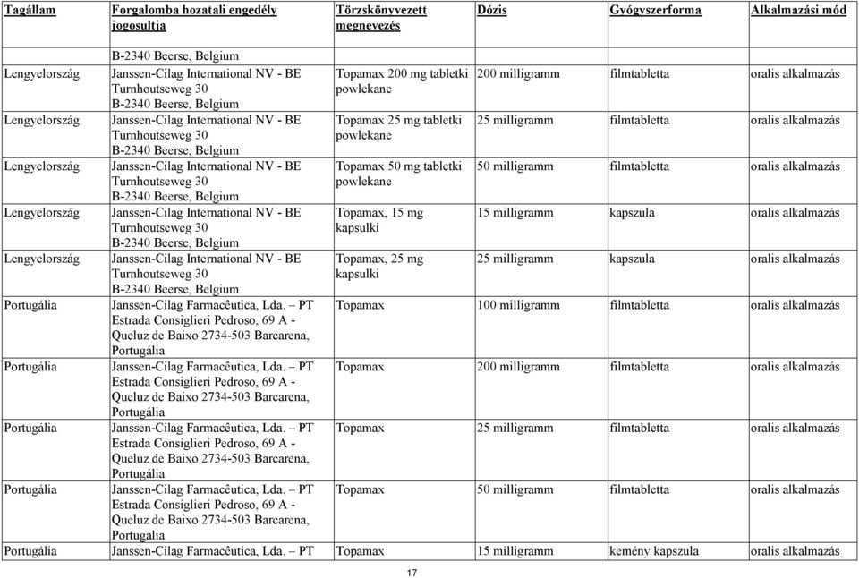 filmtabletta oralis alkalmazás Turnhoutseweg 30 B-2340 Beerse, Belgium powlekane Lengyelország Janssen-Cilag International NV - BE Topamax 50 mg tabletki 50 milligramm filmtabletta oralis alkalmazás