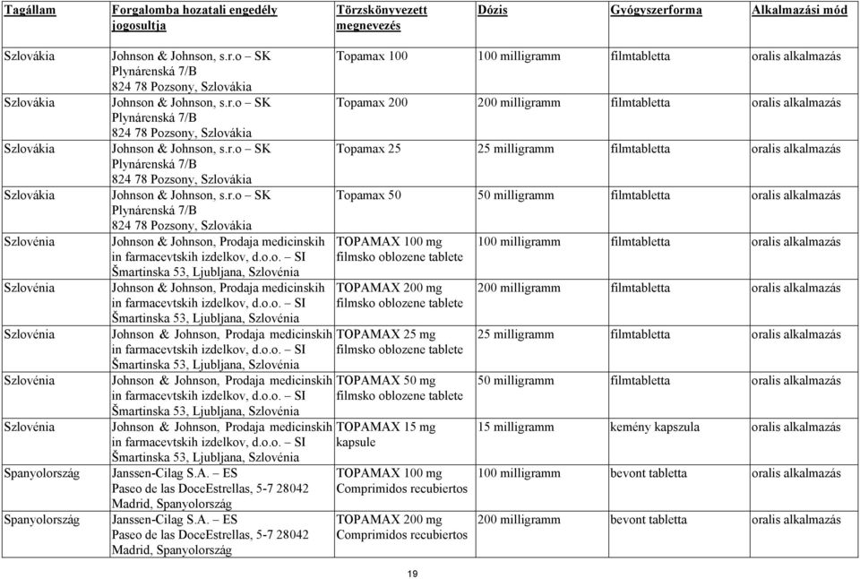 o.o. SI Šmartinska 53, Ljubljana, Szlovénia Johnson & Johnson, Prodaja medicinskih in farmacevtskih izdelkov, d.o.o. SI Šmartinska 53, Ljubljana, Szlovénia Johnson & Johnson, Prodaja medicinskih in farmacevtskih izdelkov, d.o.o. SI Šmartinska 53, Ljubljana, Szlovénia Johnson & Johnson, Prodaja medicinskih in farmacevtskih izdelkov, d.o.o. SI Šmartinska 53, Ljubljana, Szlovénia Johnson & Johnson, Prodaja medicinskih in farmacevtskih izdelkov, d.o.o. SI Šmartinska 53, Ljubljana, Szlovénia Janssen-Cilag S.