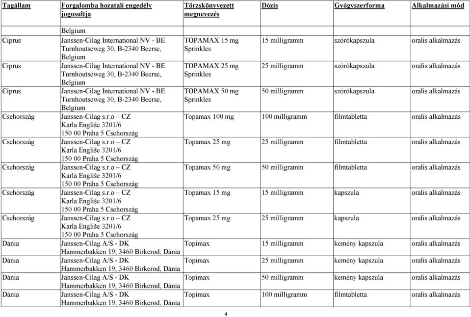 International NV - BE TOPAMAX 25 mg 25 milligramm szórókapszula oralis alkalmazás Turnhoutseweg 30, B-2340 Beerse, Sprinkles Belgium Janssen-Cilag International NV - BE TOPAMAX 50 mg 50 milligramm
