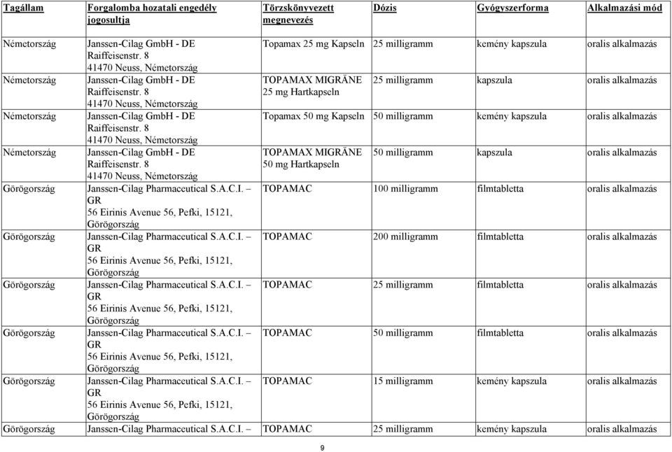 8 41470 Neuss, Németország Németország Janssen-Cilag GmbH - DE Raiffeisenstr. 8 41470 Neuss, Németország Görögország Janssen-Cilag Pharmaceutical S.A.C.I.