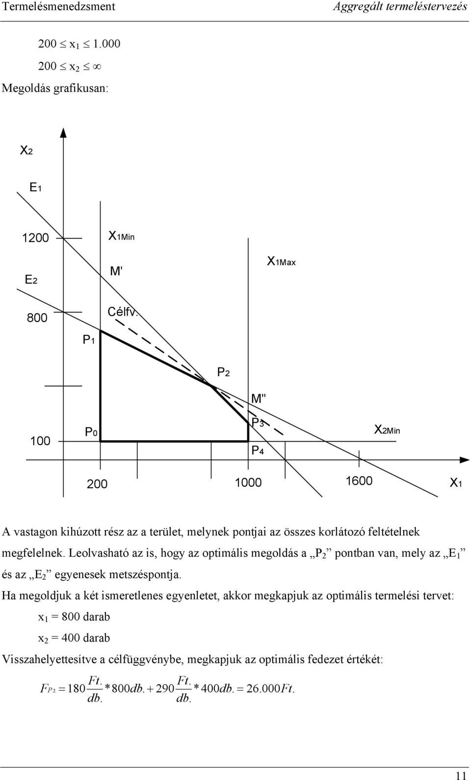 Leolvasható az is, hogy az optimális megoldás a P 2 pontban van, mely az E 1 és az E 2 egyenesek metszéspontja.