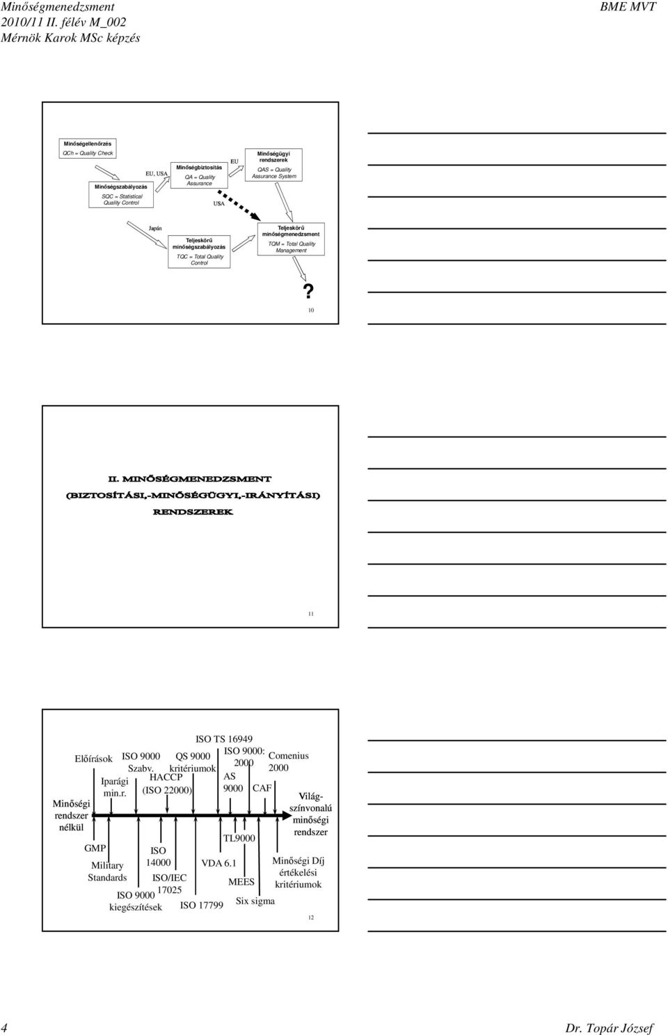 Minőségügyi rendszerek QAS = Quality Assurance System Japán Teljeskörű minőségszabályozás TQC = Total Quality Control Teljeskörű minőségmenedzsment TQM = Total Quality Management?