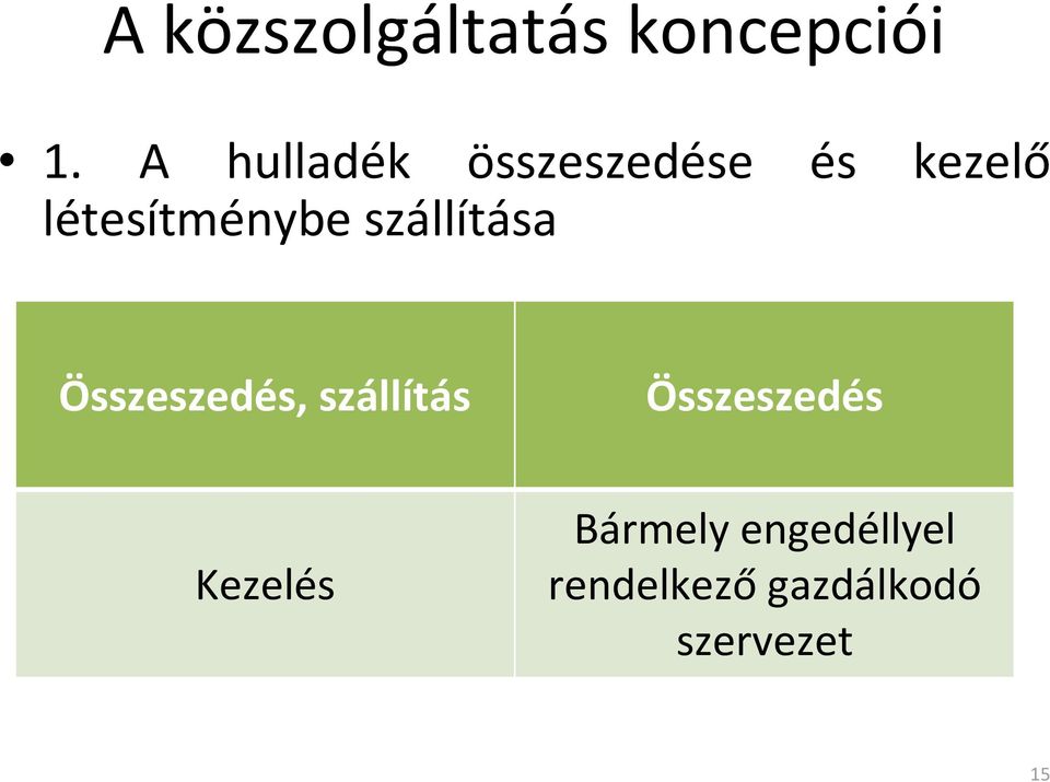 létesítménybe szállítása Összeszedés,