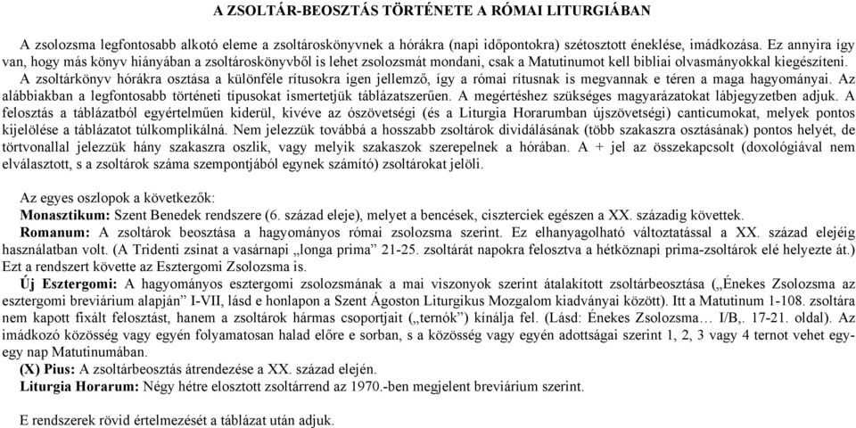 A zsoltárkönyv hórákra osztása a különféle rítusokra igen jellemző, így a római rítusnak is megvannak e téren a maga hagyományai.