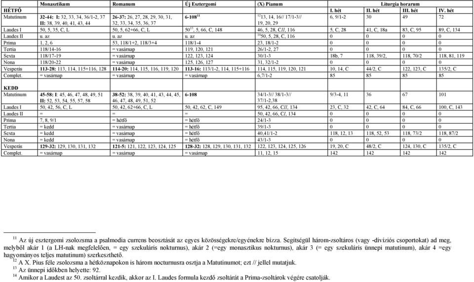 50, 5, 35, C, L 50, 5, 62+66, C, L 50 13, 5, 66, C, 148 46, 5, 28, CII, 116 5, C, 28 41, C, 18a 83, C, 95 89, C, 134 Laudes II u. az u.