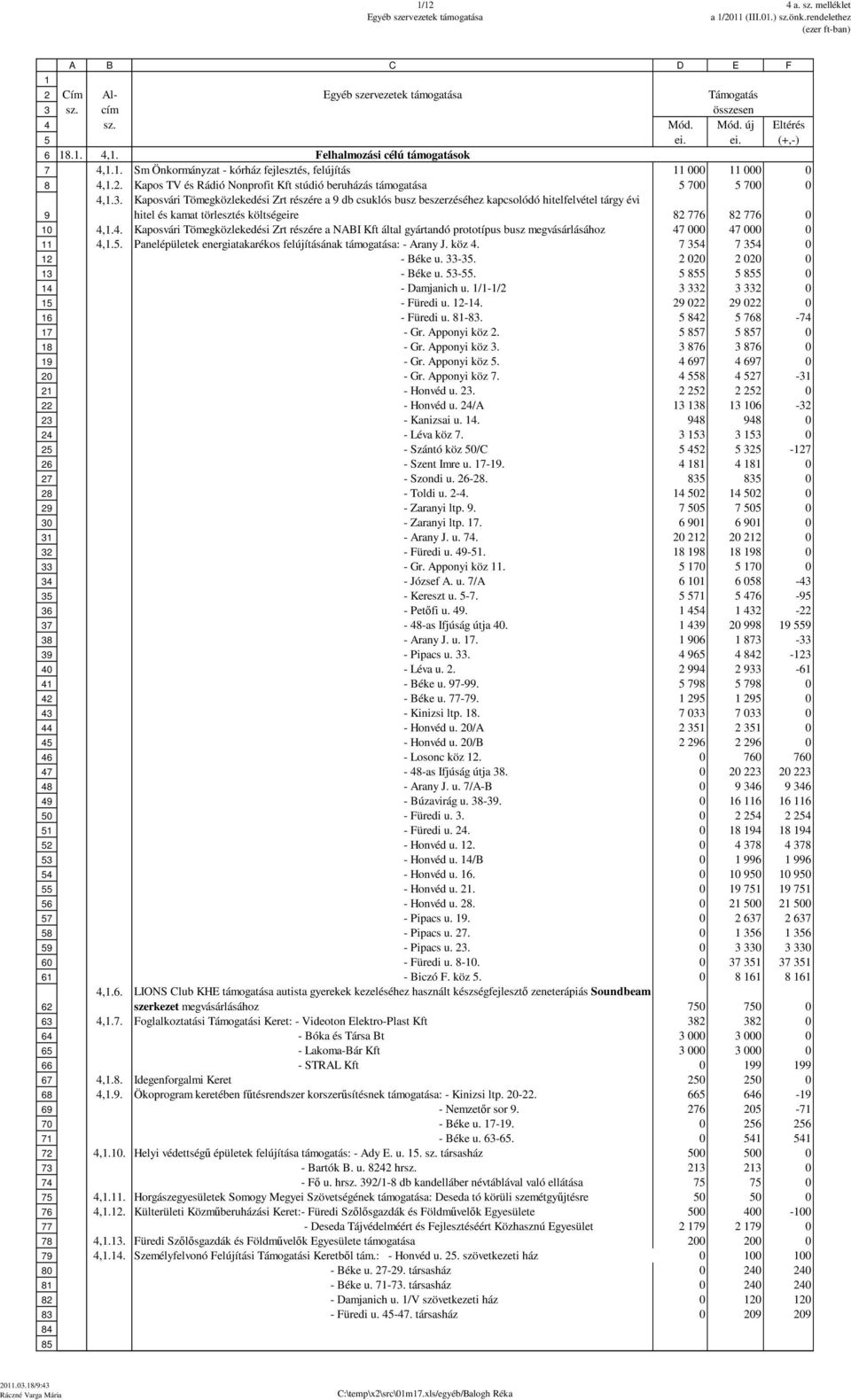 . Kaposvári Tömegközlekedési Zrt részére a 9 db csuklós busz beszerzéséhez kapcsolódó hitelfelvétel tárgy évi hitel és kamat törlesztés költségeire 8 776 8 776 0,.