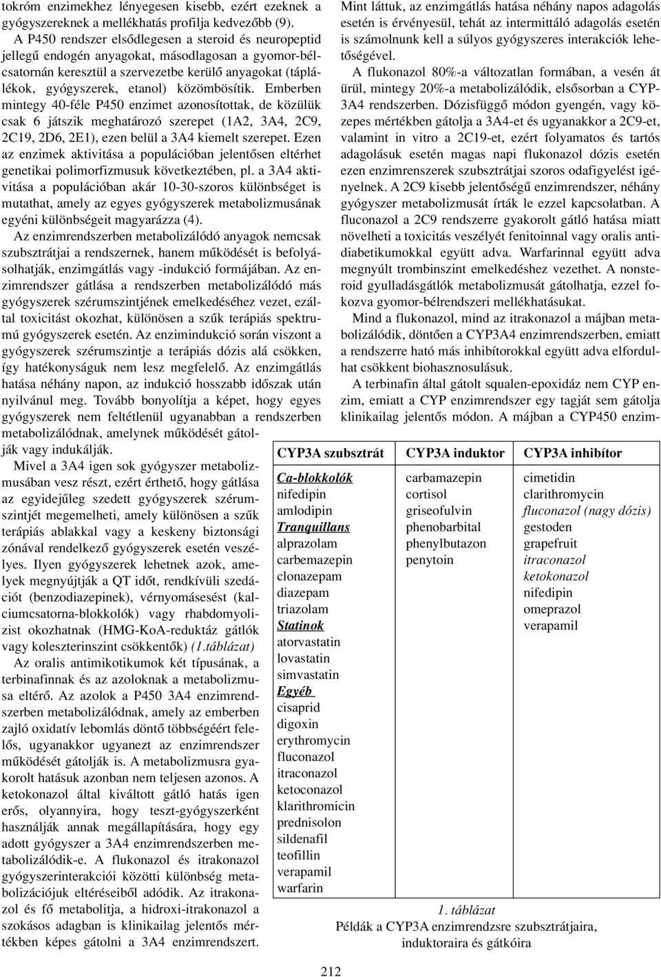 közömbösítik. Emberben mintegy 40-féle P450 enzimet azonosítottak, de közülük csak 6 játszik meghatározó szerepet (1A2, 3A4, 2C9, 2C19, 2D6, 2E1), ezen belül a 3A4 kiemelt szerepet.