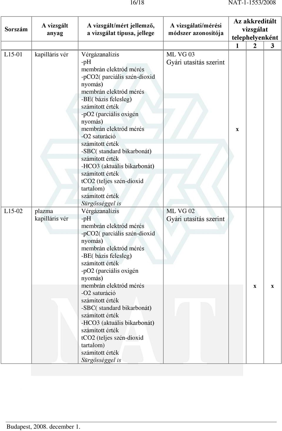 kapilláris vér Vérgázanalízis -ph membrán elektród mérés -pco2( parciális szén-dioid nyomás) membrán elektród mérés -BE( bázis felesleg) -po2 (parciális oigén nyomás)