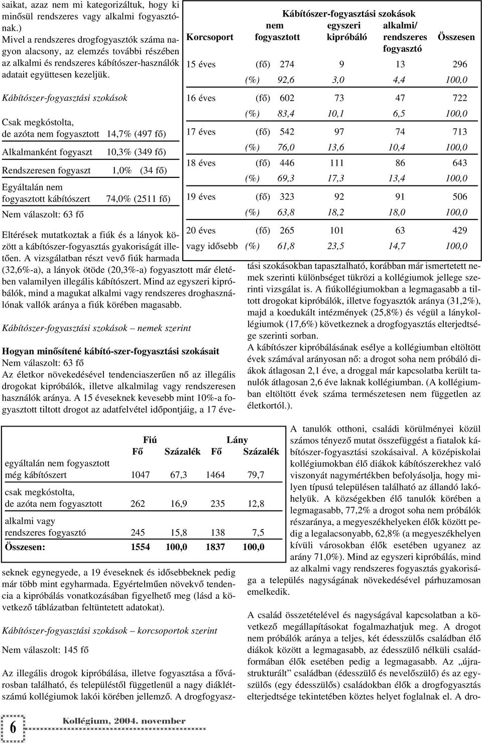 Kábítószer-fogyasztási szokások Csak megkóstolta, de azóta nem fogyasztott 14,7% (497 fõ) Alkalmanként fogyaszt 10,3% (349 fõ) Rendszeresen fogyaszt 1,0% (34 fõ) Egyáltalán nem fogyasztott