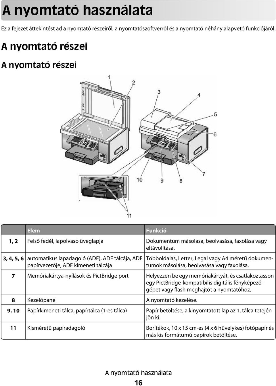 3, 4, 5, 6 automatikus lapadagoló (ADF), ADF tálcája, ADF papírvezetője, ADF kimeneti tálcája Többoldalas, Letter, Legal vagy A4 méretű dokumentumok másolása, beolvasása vagy faxolása.