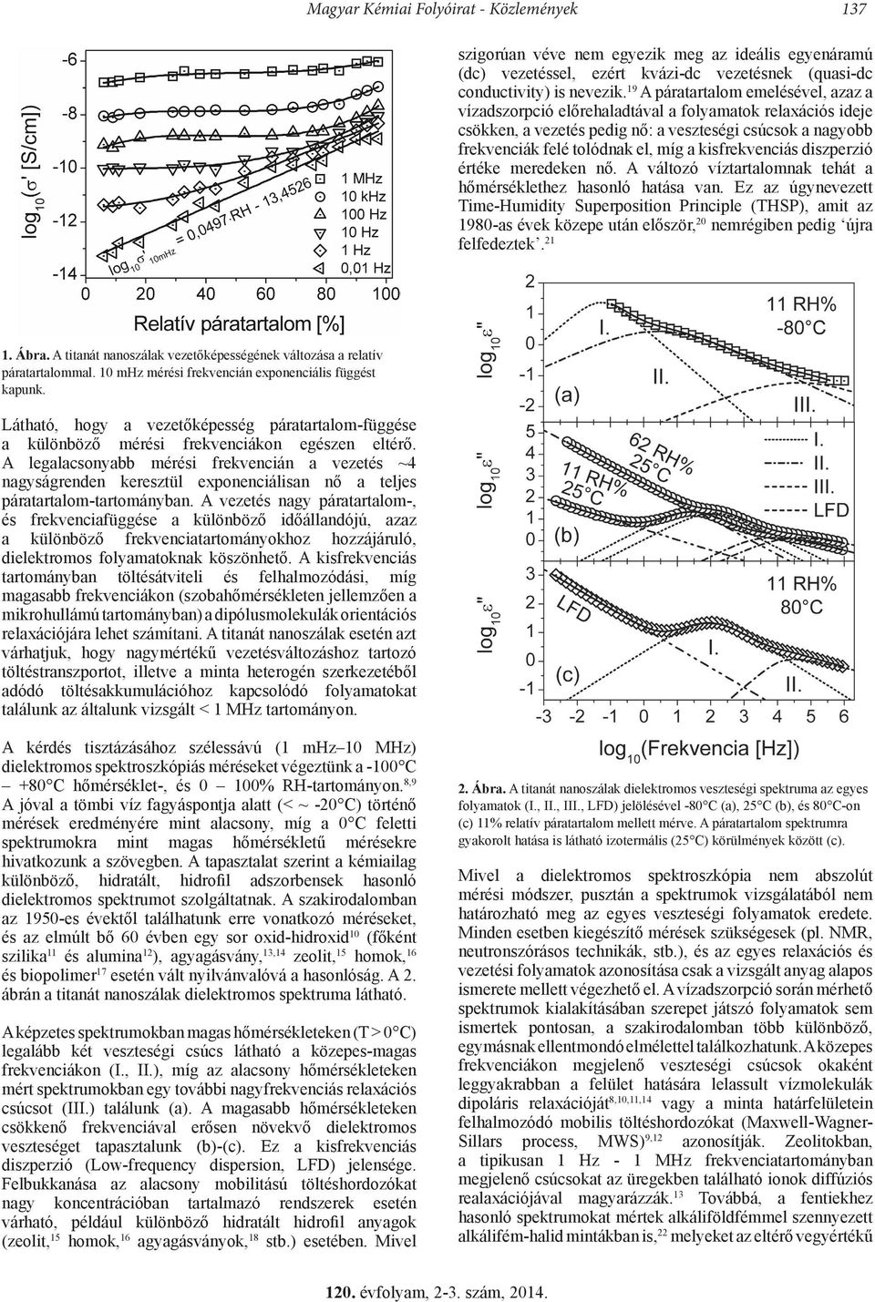 kisfrekvenciás diszperzió értéke meredeken nő. A változó víztartalomnak tehát a hőmérséklethez hasonló hatása van.