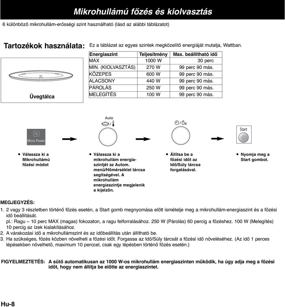 PÁROLÁS 250 W 99 perc 90 más. MELEGÍTÉS 100 W 99 perc 90 más. Válassza ki a Mikrohullámú főzési módot Válassza ki a mikrohullám energiaszintjét az Autom. menü/hőmérséklet tárcsa segítségével.