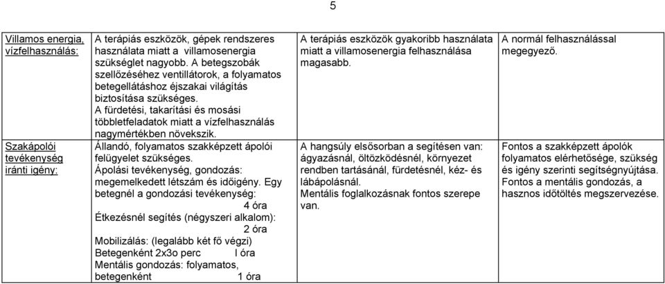 A fürdetési, takarítási és mosási többletfeladatok miatt a vízfelhasználás nagymértékben növekszik. Állandó, folyamatos szakképzett ápolói felügyelet szükséges.