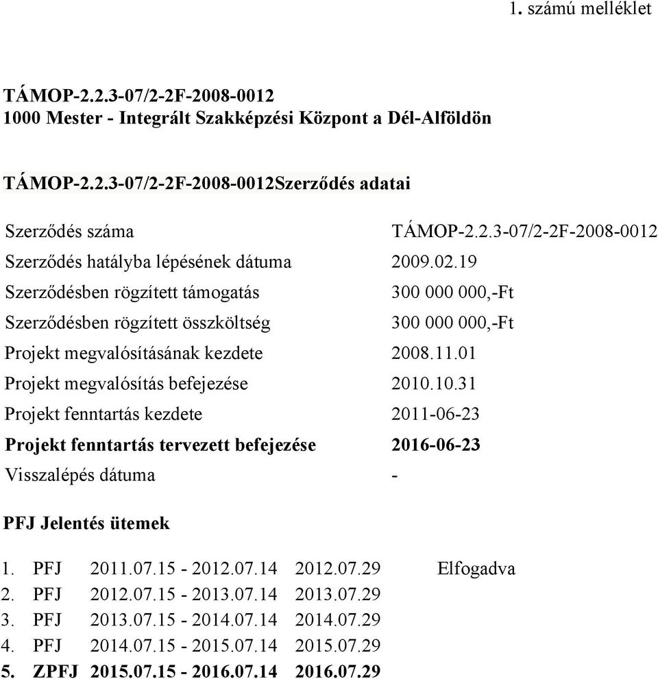 01 Projekt megvalósítás befejezése 2010.10.31 Projekt fenntartás kezdete 2011-06-23 Projekt fenntartás tervezett befejezése 2016-06-23 Visszalépés dátuma - PFJ Jelentés ütemek 1. PFJ 2011.07.