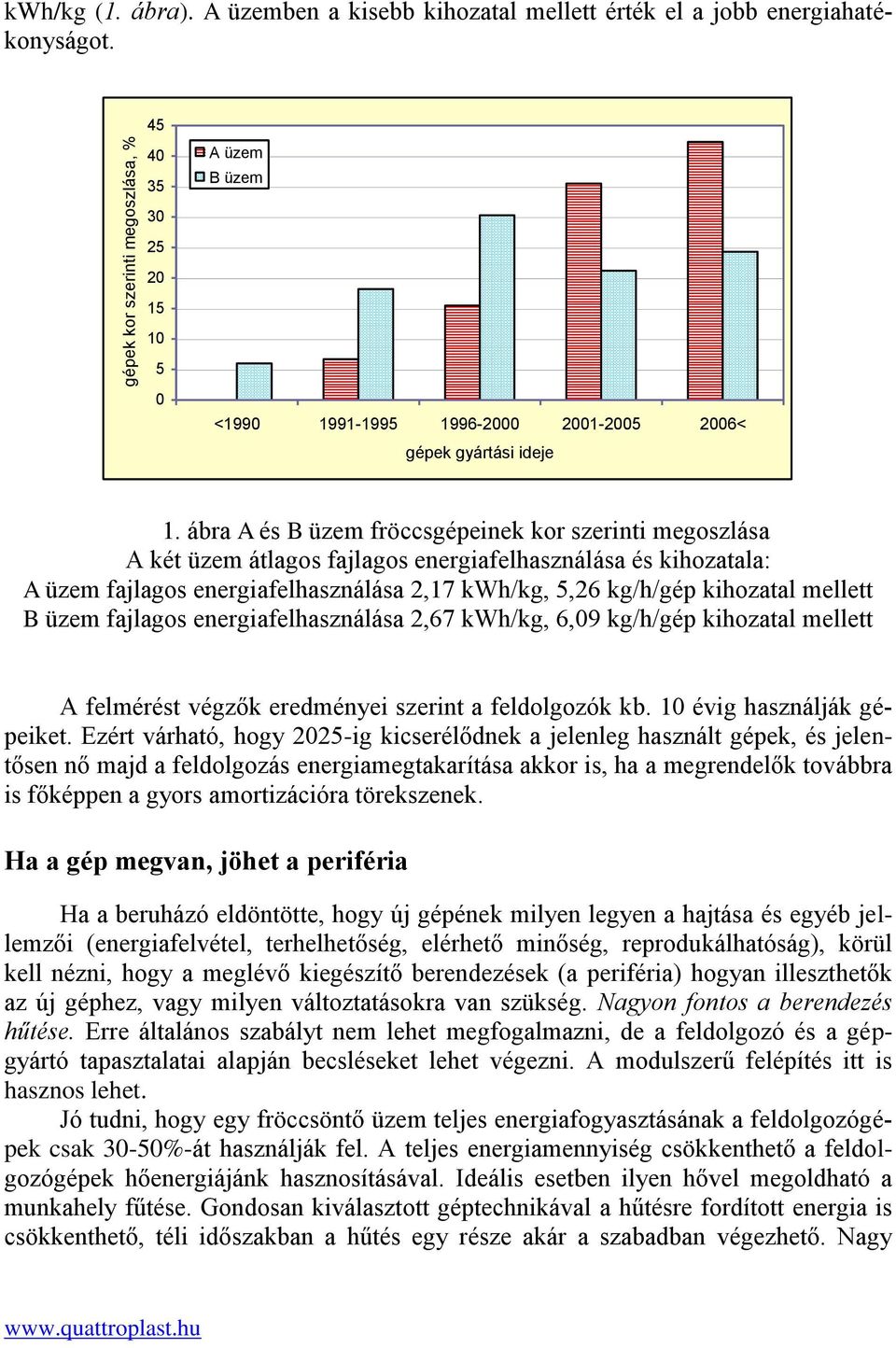 ábra A és B üzem fröccsgépeinek kor szerinti megoszlása A két üzem átlagos fajlagos energiafelhasználása és kihozatala: A üzem fajlagos energiafelhasználása 2,17 kwh/kg, 5,26 kg/h/gép kihozatal