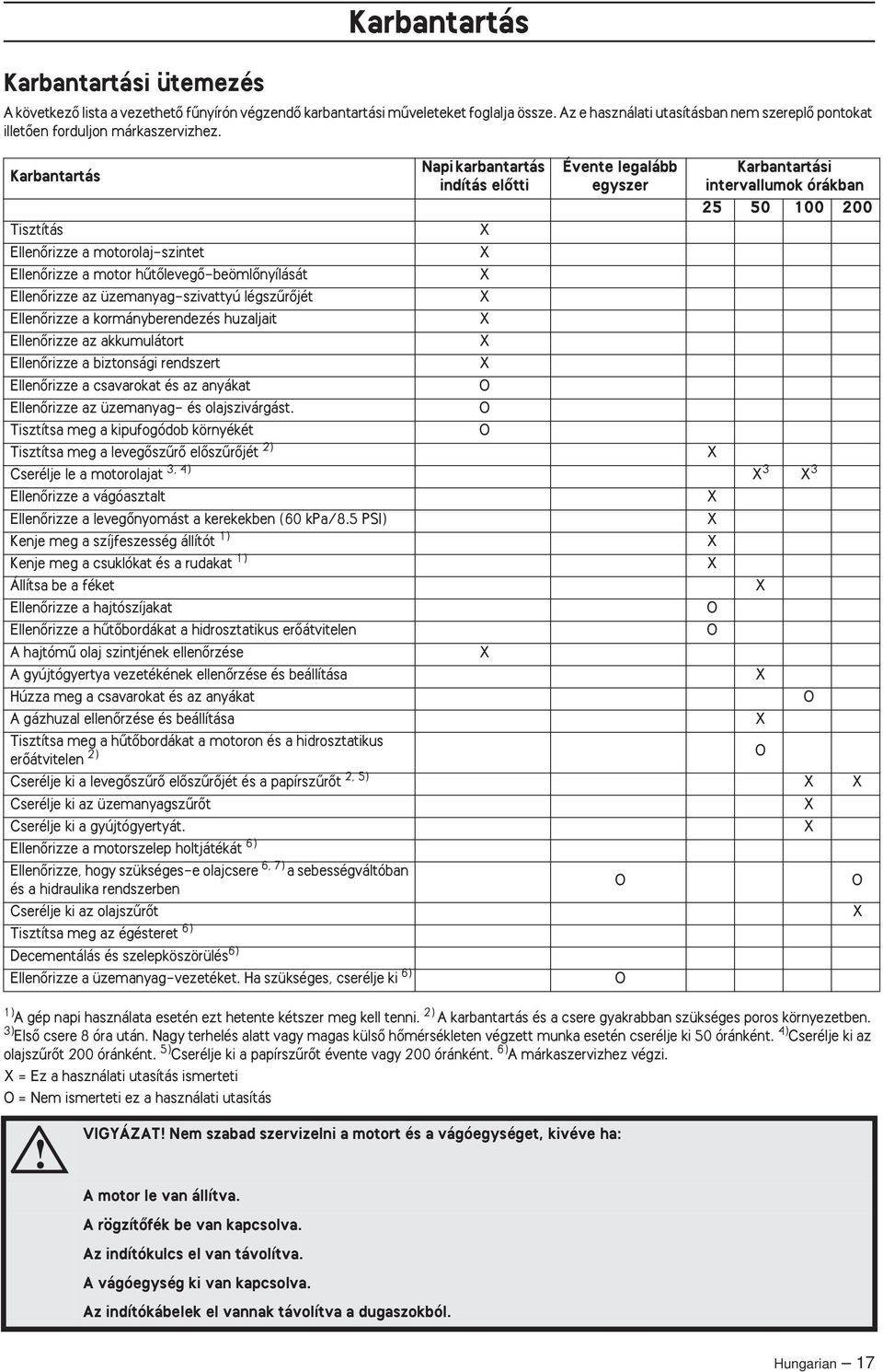 Karbantartás Napi karbantartás indítás elœtti Évente legalább egyszer Karbantartási intervallumok órákban 25 50 100 200 Tisztítás EllenŒrizze a motorolaj-szintet EllenŒrizze a motor