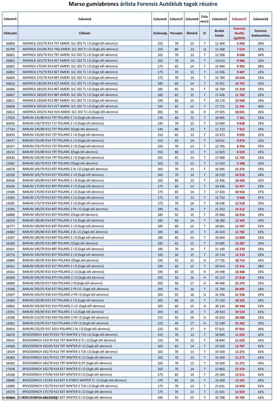 SLC 202 TL I.O.(Szgk.téli abroncs) 165 70 13 T 12 308 8 066 34% 26803 AMERICA 165/70 R14 81T AMERI. SLC 202 TL I.O.(Szgk.téli abroncs) 165 70 14 T 14 613 9 966 32% 26805 AMERICA 175/65 R14 82T AMERI.