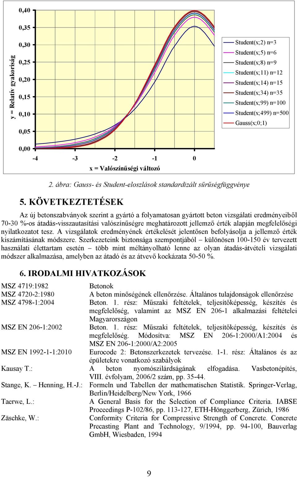 KÖVETKEZTETÉSEK Az új betonszabványok szerint a gyártó a folyamatosan gyártott beton vizsgálati eredményeiből 70-30 %-os átadás-visszautasítási valószínűségre meghatározott jellemző érték alapján