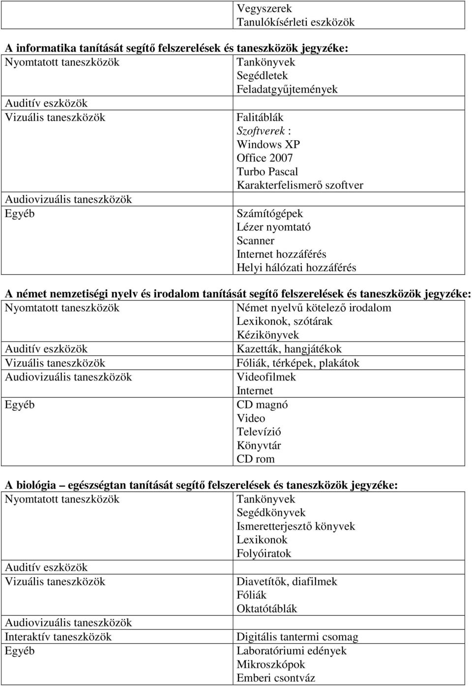 taneszközök jegyzéke: Német nyelvű kötelező irodalom Lexikonok, szótárak Kézikönyvek Kazetták, hangjátékok Fóliák, térképek, plakátok Videofilmek Internet CD magnó Video Televízió Könyvtár CD rom A