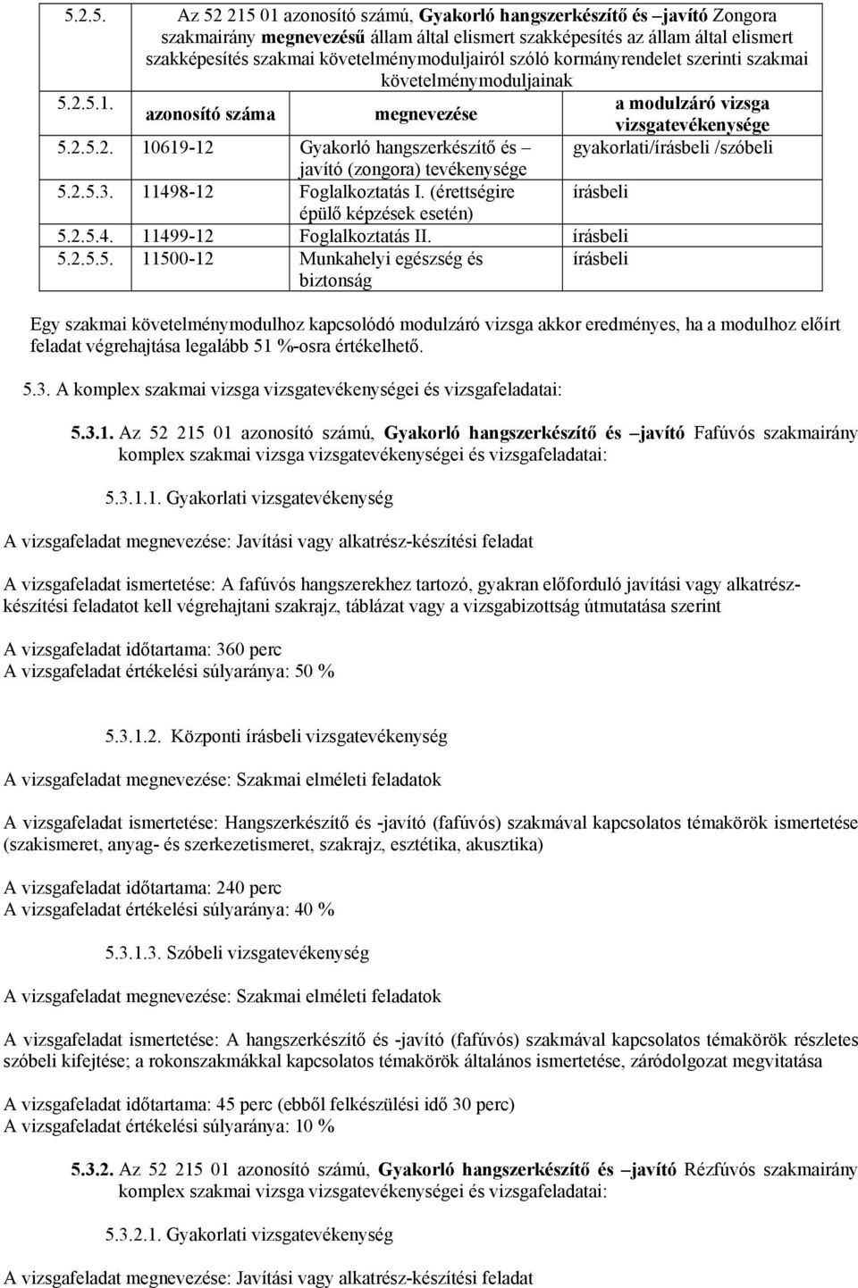 2.5.4. 11499-12 Foglalkoztatás II. 5.2.5.5. 11500-12 Munkahelyi egészség és Egy szakmai követelménymodulhoz kapcsolódó modulzáró vizsga akkor eredményes, ha a modulhoz előírt feladat végrehajtása legalább 51 %-osra értékelhető.