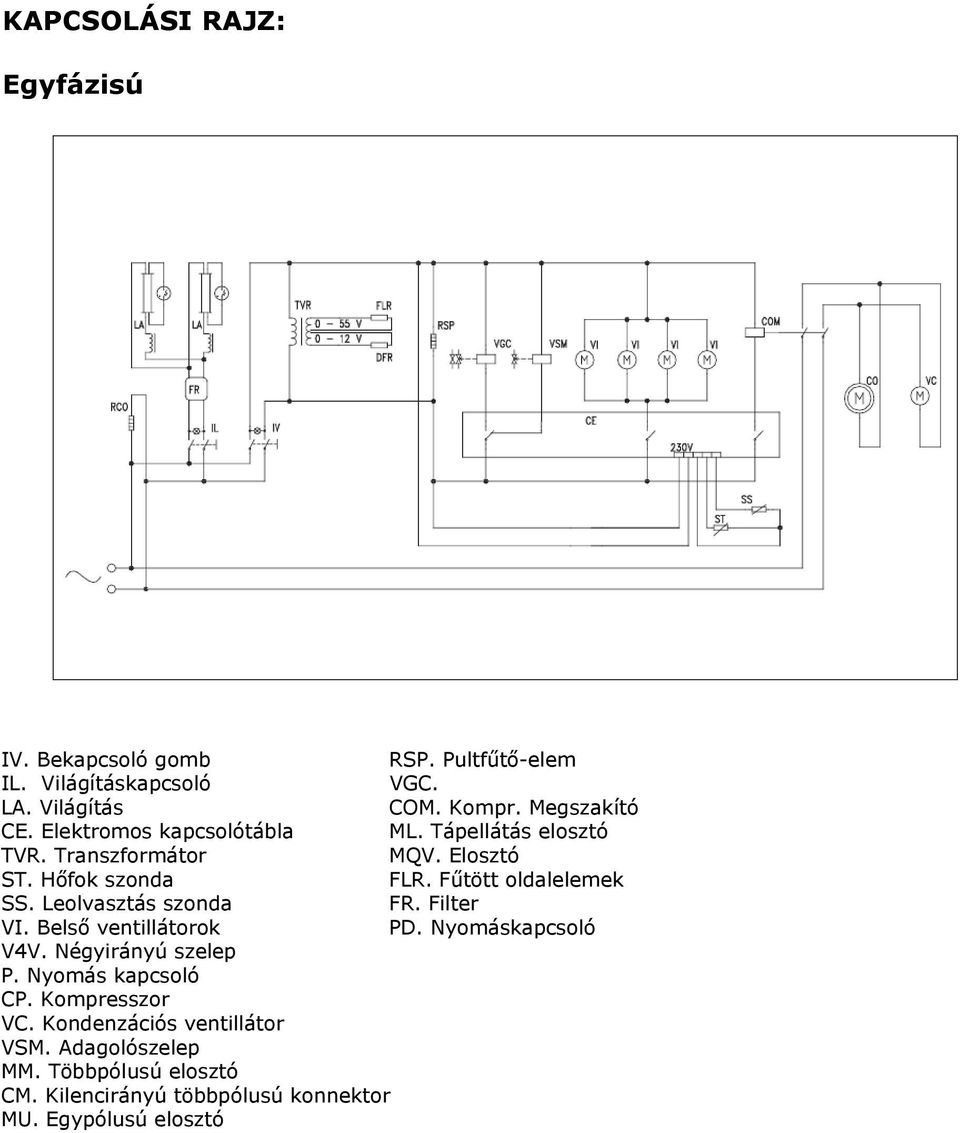 Fűtött oldalelemek SS. Leolvasztás szonda FR. Filter VI. Belső ventillátorok PD. Nyomáskapcsoló V4V. Négyirányú szelep P.