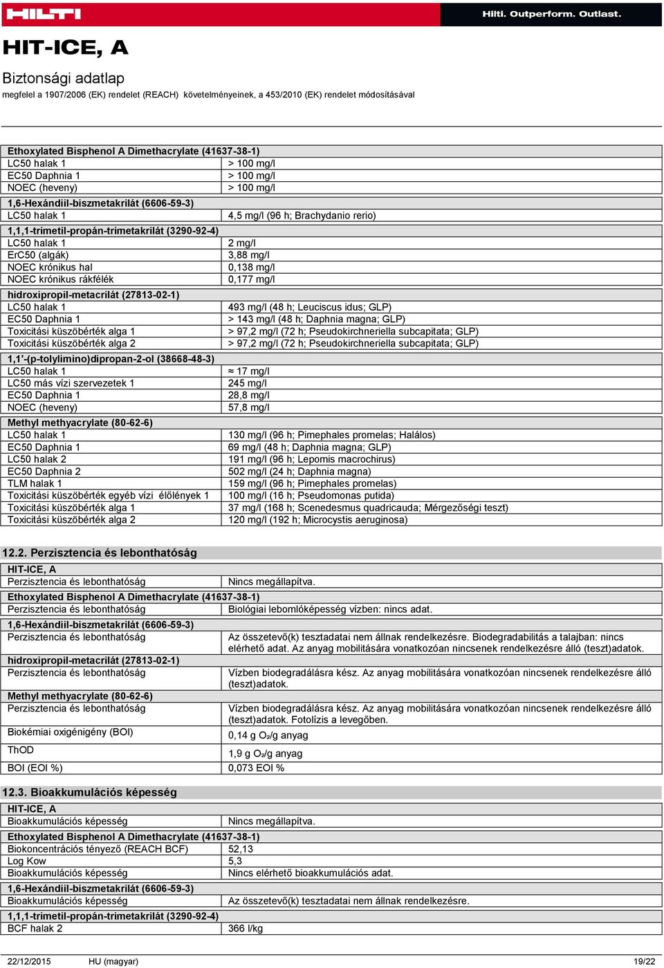 küszöbérték alga 1 Toxicitási küszöbérték alga 2 1,1'-(p-tolylimino)dipropan-2-ol (38668-48-3) LC50 halak 1 LC50 más vízi szervezetek 1 EC50 Daphnia 1 NOEC (heveny) Methyl methyacrylate (80-62-6)