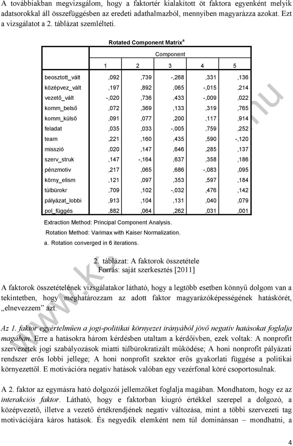 Rotated Component Matrix a Component 1 2 3 4 5 beosztott_vált,092,739 -,268,331,136 középvez_vált,197,892,065 -,015,214 vezető_vált -,020,736,433 -,009,022 komm_belső,072,369,133,319,765