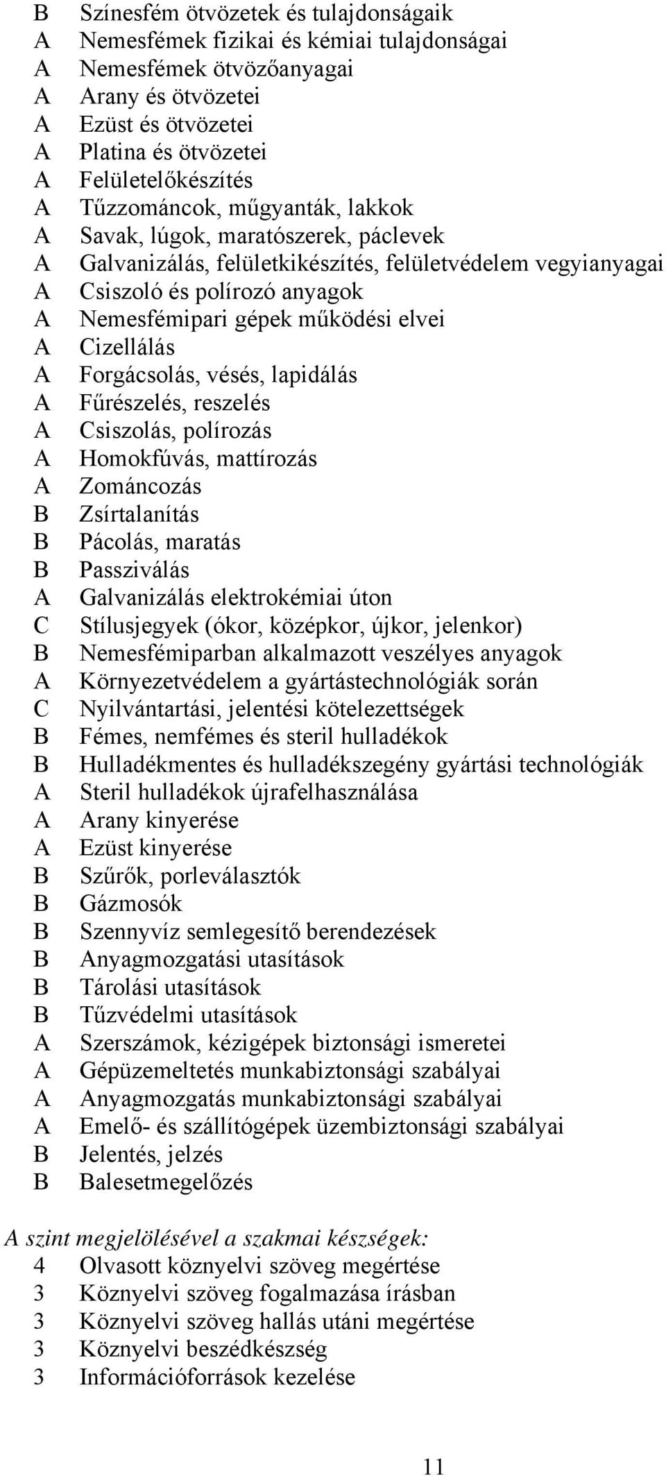 Forgácsolás, vésés, lapidálás Fűrészelés, reszelés Csiszolás, polírozás Homokfúvás, mattírozás Zománcozás Zsírtalanítás Pácolás, maratás Passziválás Galvanizálás elektrokémiai úton Stílusjegyek