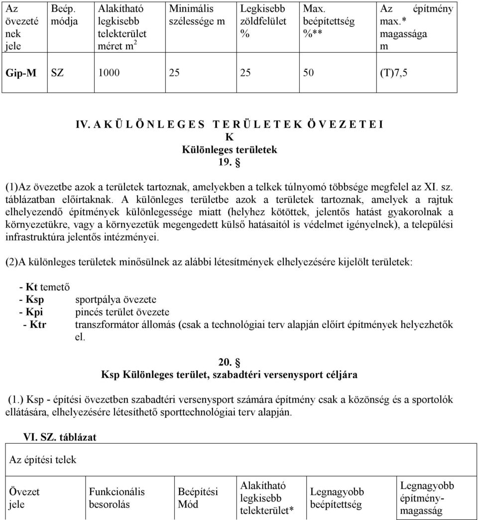 (1)Az övezetbe azok a területek tartoznak, amelyekben a telkek túlnyomó többsége megfelel az XI. sz. táblázatban előírtaknak.