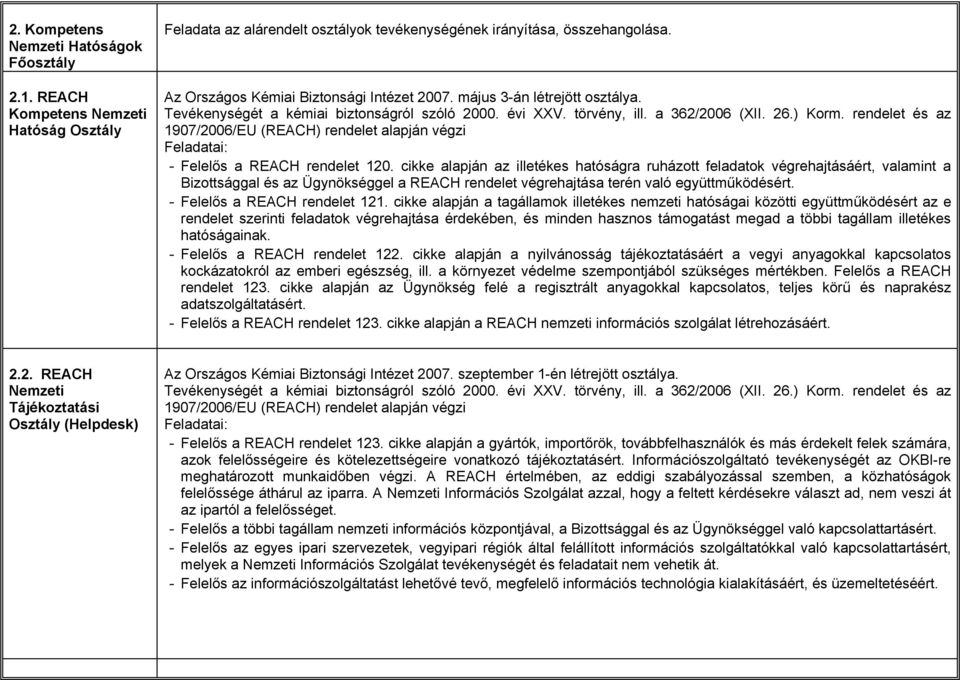 rendelet és az 1907/2006/EU (REACH) rendelet alapján végzi Feladatai: - Felelős a REACH rendelet 120.