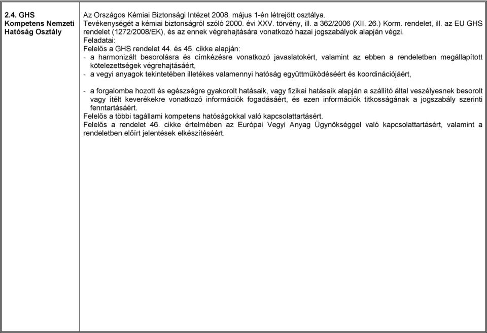 cikke alapján: - a harmonizált besorolásra és címkézésre vonatkozó javaslatokért, valamint az ebben a rendeletben megállapított kötelezettségek végrehajtásáért, - a vegyi anyagok tekintetében