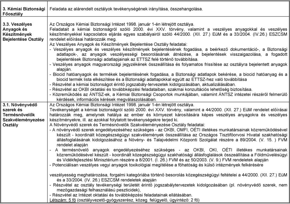 január 1-én létrejött osztálya. Feladatait a kémiai biztonságról szóló 2000. évi XXV.