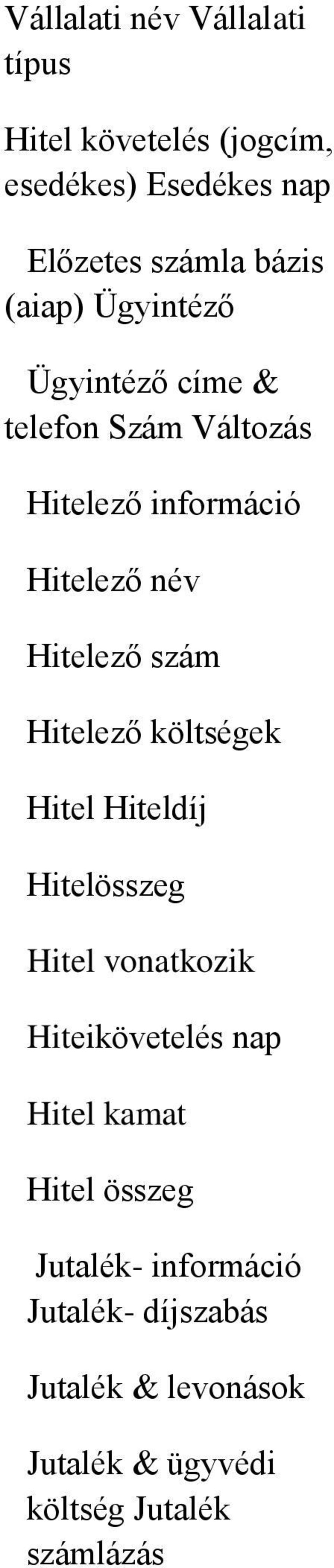 Hitelező költségek Hitel Hiteldíj Hitelösszeg Hitel vonatkozik Hiteikövetelés nap Hitel kamat Hitel