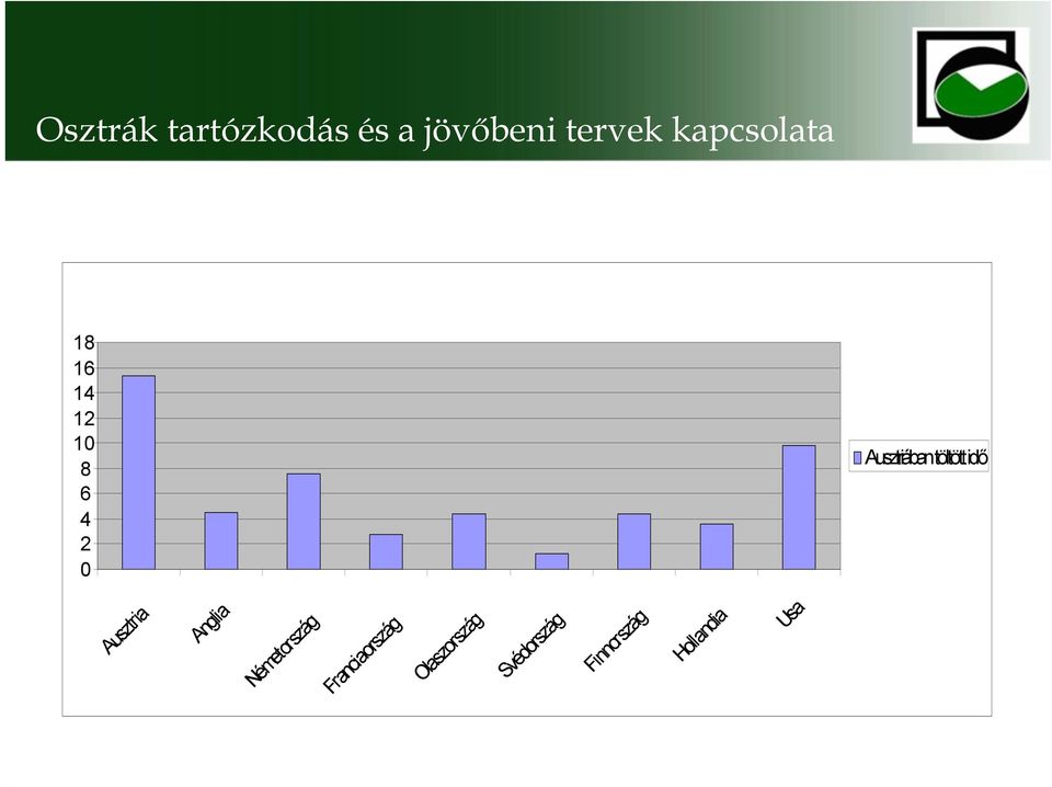 töltött idő Ausztria Anglia Németország