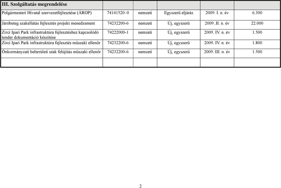 000 Zirci Ipari Park infrastruktúra fejlesztéshez kapcsolódó 74222000-1 nemzeti Új, egyszerű 2009. IV. n. év 1.