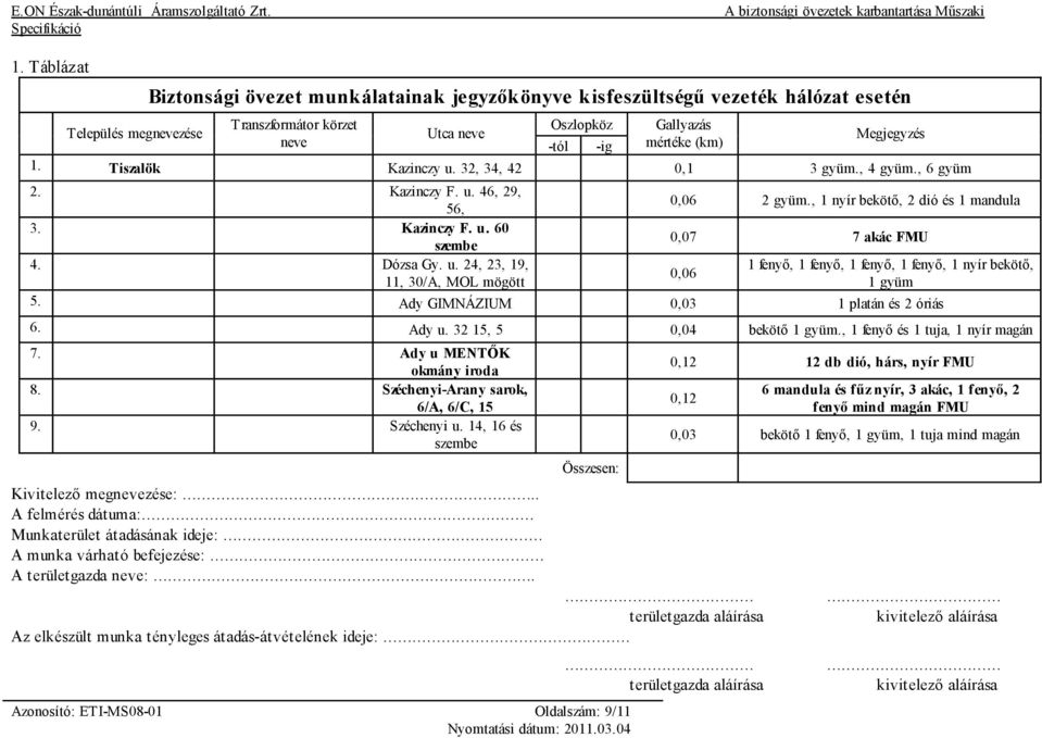 32 15, 5 0,04 bekötő 1 gyüm., 1 fenyő és 1 tuja, 1 nyír magán 7. Ady u MENTŐK okmány iroda 8. Széchenyi-Arany sarok, 6/A, 6/C, 15 9. Széchenyi u.