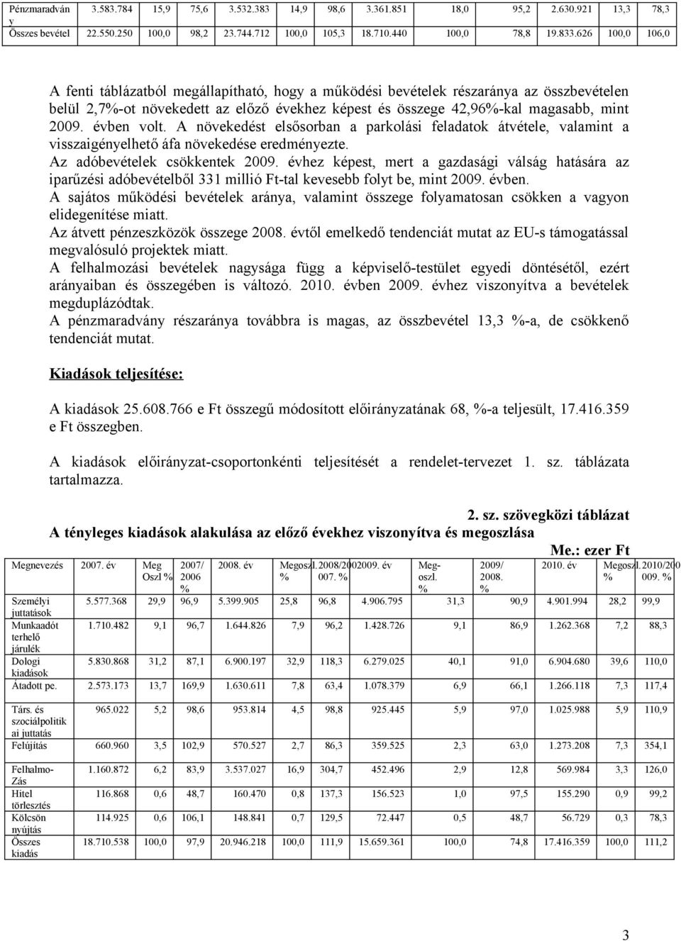 évben volt. A növekedést elsősorban a parkolási feladatok átvétele, valamint a visszaigényelhető áfa növekedése eredményezte. Az adóbevételek csökkentek 2009.