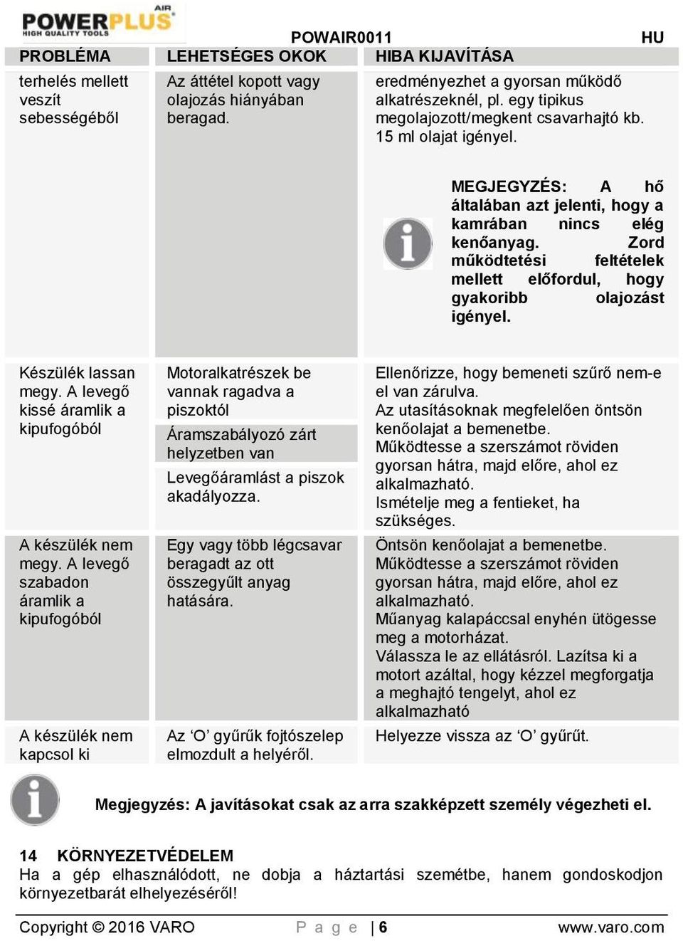 Zord működtetési feltételek mellett előfordul, hogy gyakoribb olajozást igényel. Készülék lassan megy. A levegő kissé áramlik a kipufogóból A készülék nem megy.