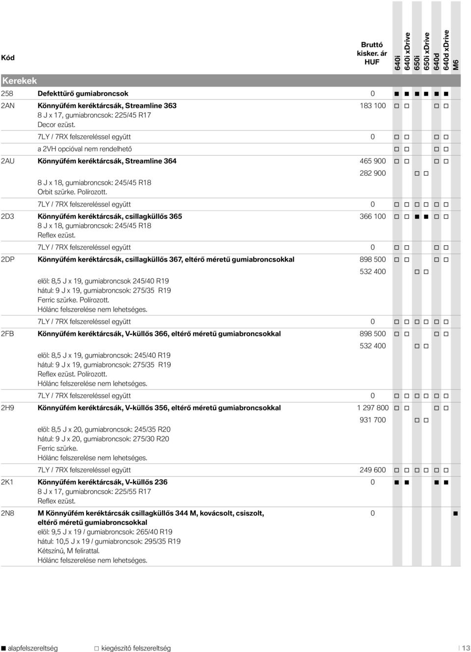 282 900 7LY / 7RX felszereléssel együtt 0 2D3 Könnyűfém keréktárcsák, csillagküllős 365 366 100 8 J x 18, gumiabrncsk: 245/45 R18 Reflex ezüst.