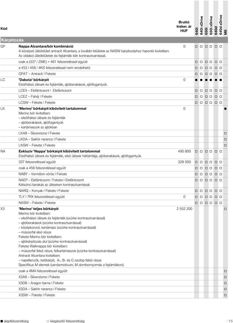 csak a (337 / ZME) + 481 felszereléssel együtt a 453 / 456 / 4KS felszereléssel nem rendelhető GPAT Antracit I Fekete LC 'Dakta' bőrkárpit 0 Első/hátsó ülések és fejtámlák, ajtóberakásk, ajtófgantyúk.