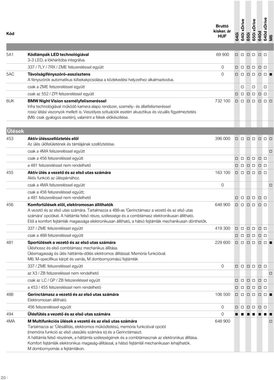 csak a ZME felszereléssel együtt csak az 552 / ZPI felszereléssel együtt 6UK BMW Night Visin személyfelismeréssel 732 100 Infra technlógiával működő kamera alapú rendszer, személy- és